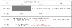 2024 소상공인 고효율기기 지원 사업 공고 예정