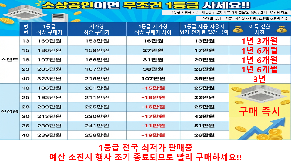 2026년 소상공인 고효율기기 지원사업 안내
